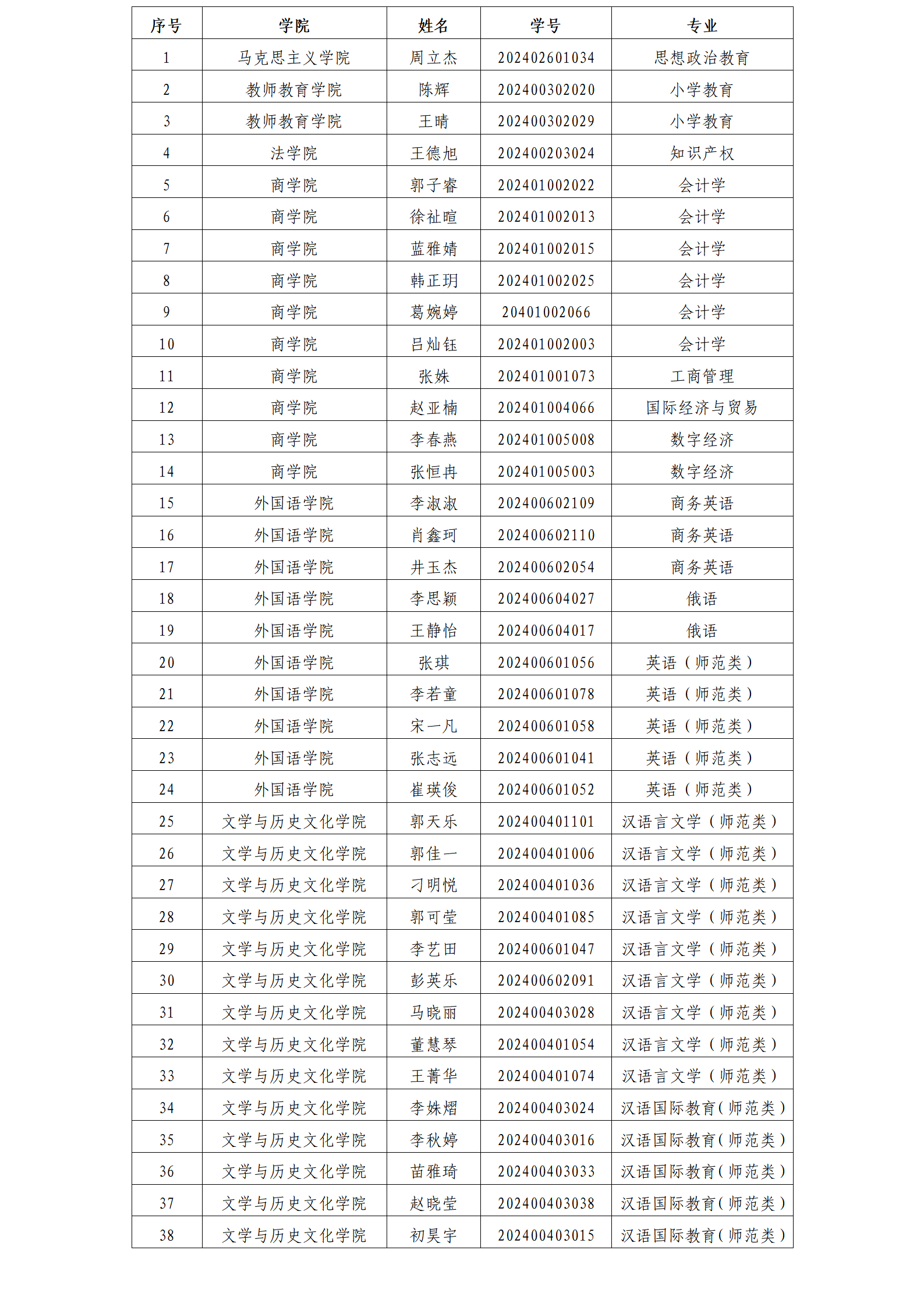 董仲舒书院24级文科卓越班录取名单公示_01.png